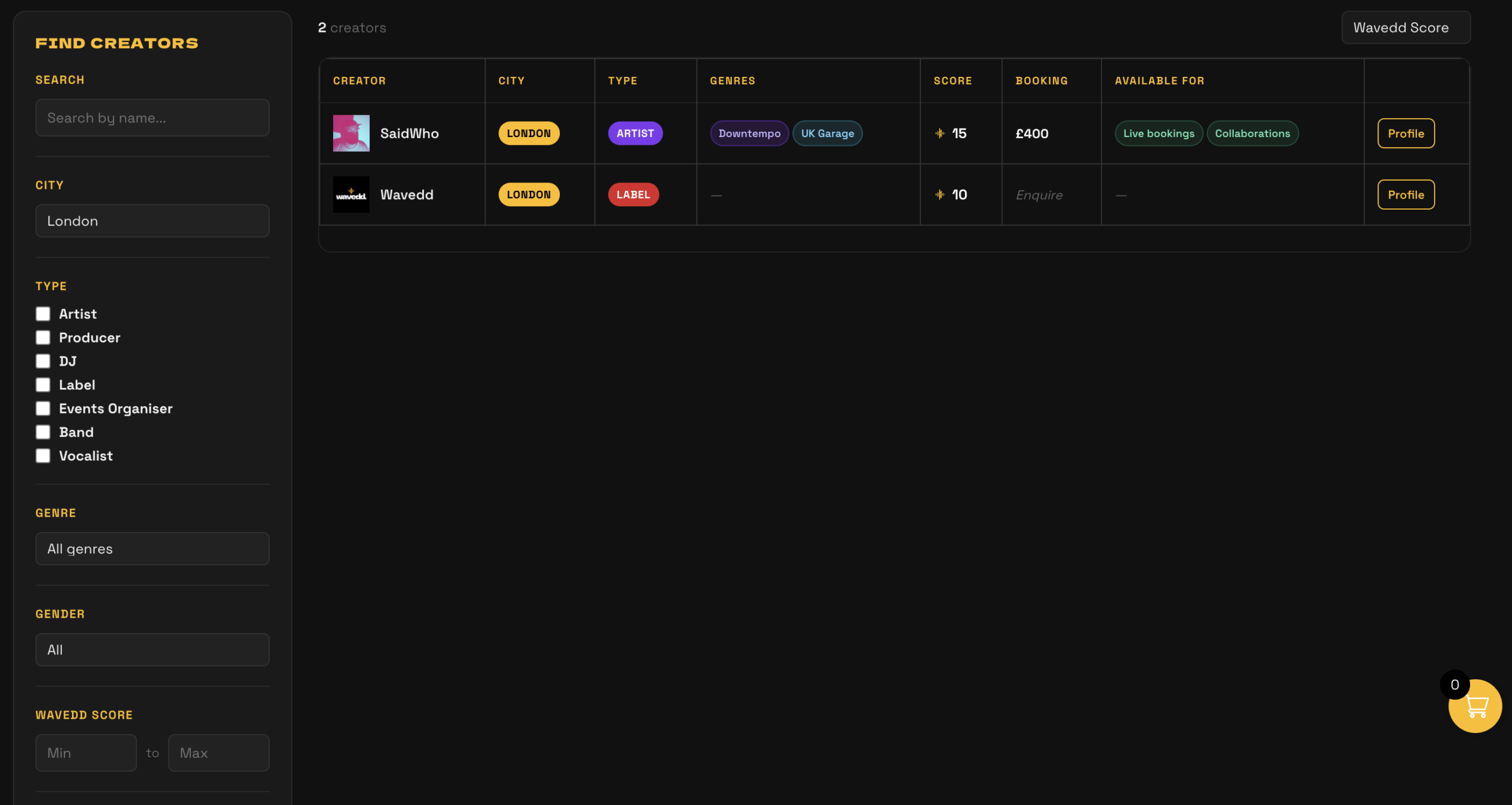 Creator directory