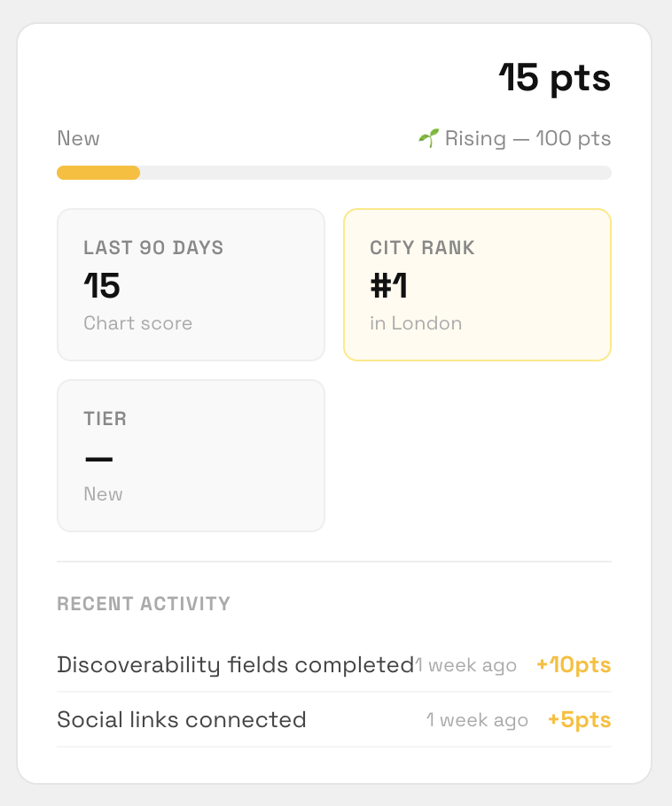 Wavedd Score dashboard